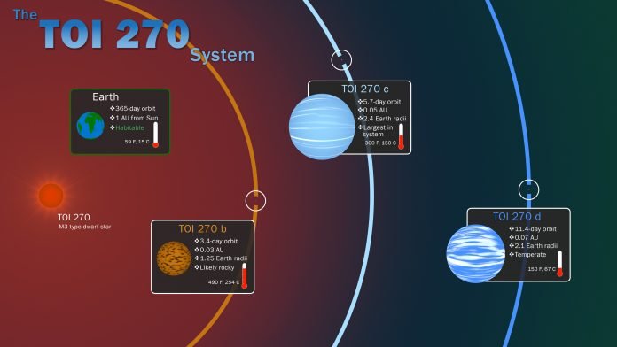TOI270