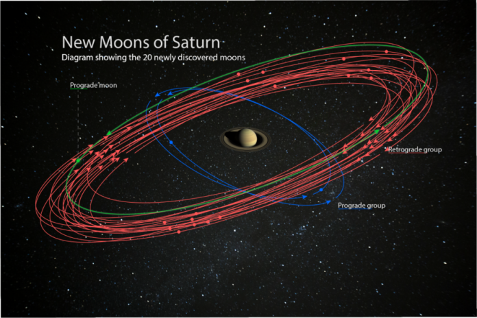 Luas_saturno