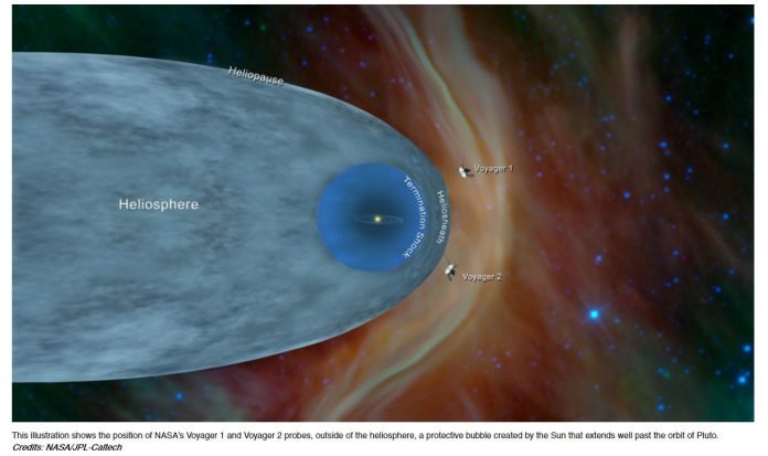 Voyager2