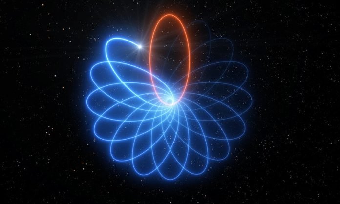 S2