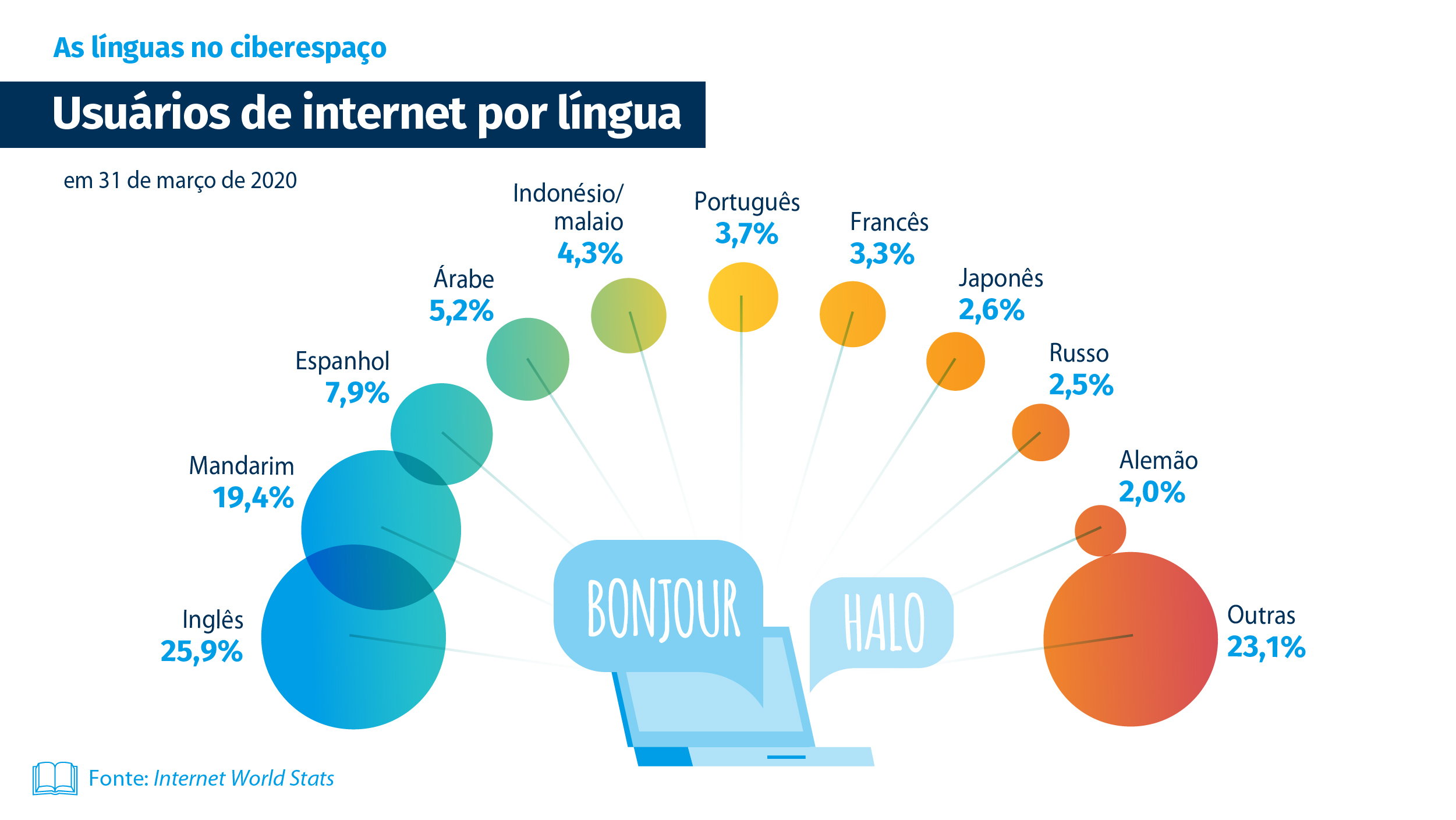 Impasse e empasse - O nosso idioma - Ciberdúvidas da Língua Portuguesa